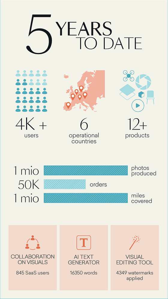 5 Y infographics